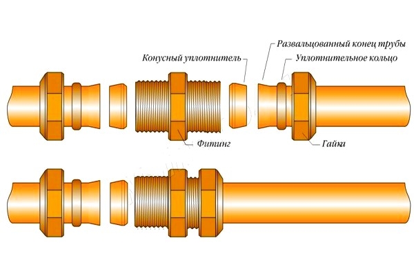Монтаж соединительного элемента (пайка) до Ø 40 мм.