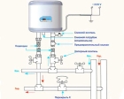 Установка с подключением к водопроводу водонагревателя электрического накопительного свыше 80 л.