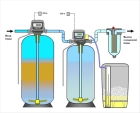 Фильтрационные, автоматические установки обезжелезивания воды и механической очистки воды «СОКОЛ-Ф(С, М)»