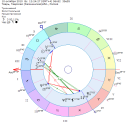 Ректификация гороскопа рождения