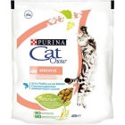 Сухой корм для кошек с чувствительным пищеварением Кэт Чау